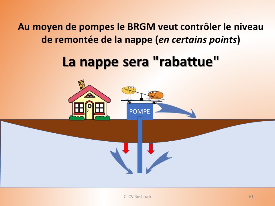 la remontée de la nappe nous menace